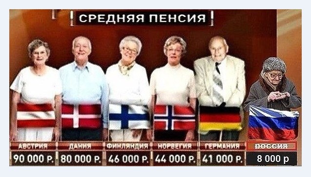 Средняя пенсия в Европе