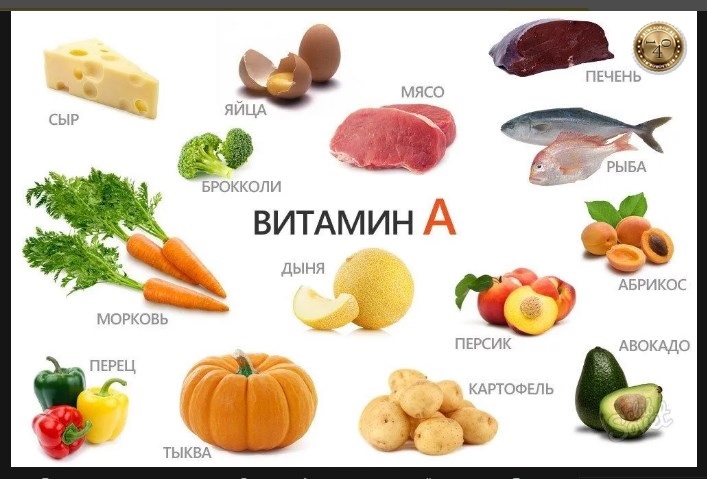 витамин А